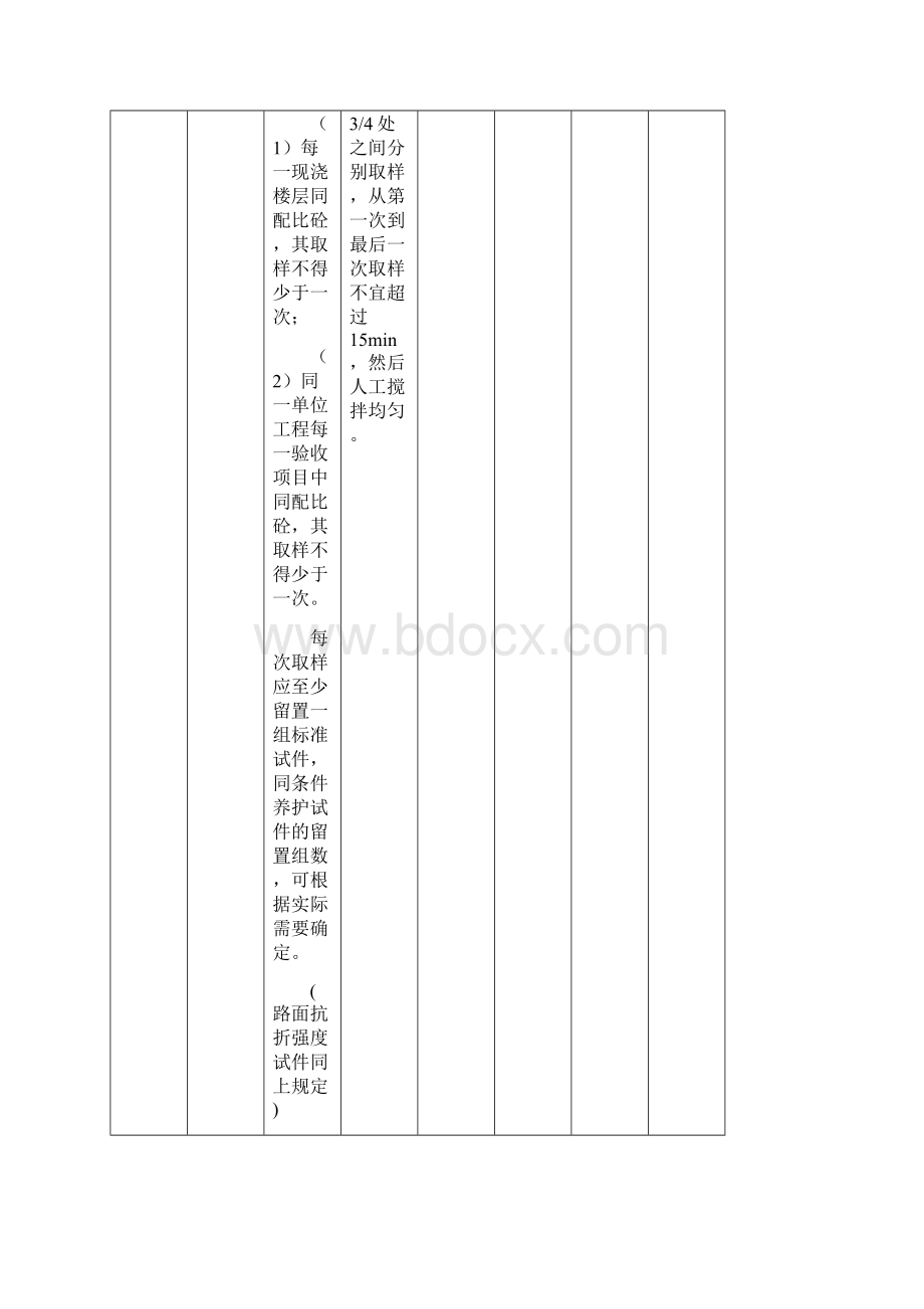 建设工程材料送检规范汇总.docx_第2页