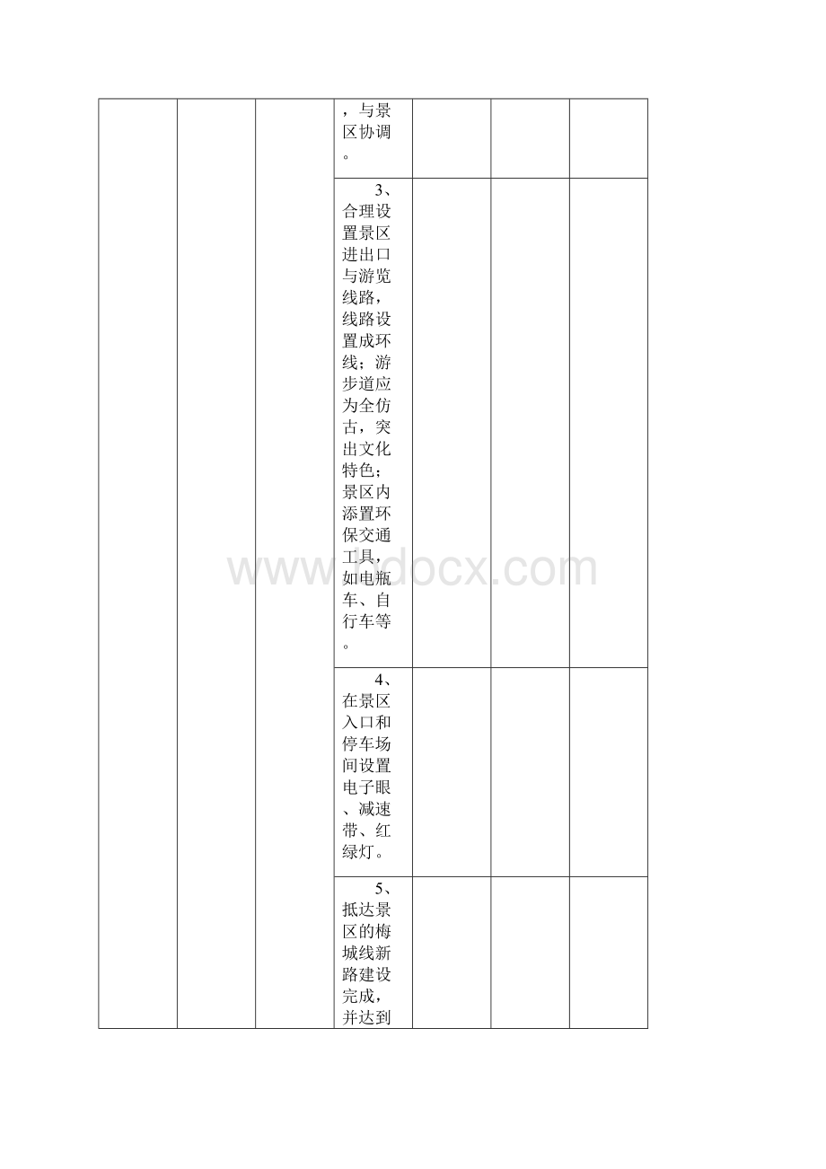 某某景区创建国家4A级景区工作任务分解表1.docx_第3页