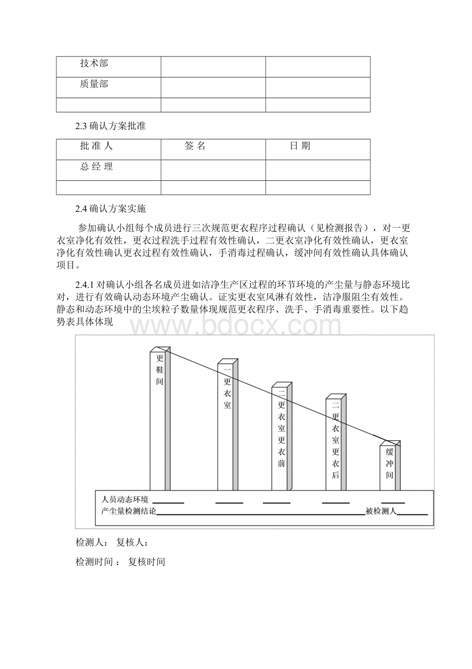 人员卫生净化验证.docx_第2页