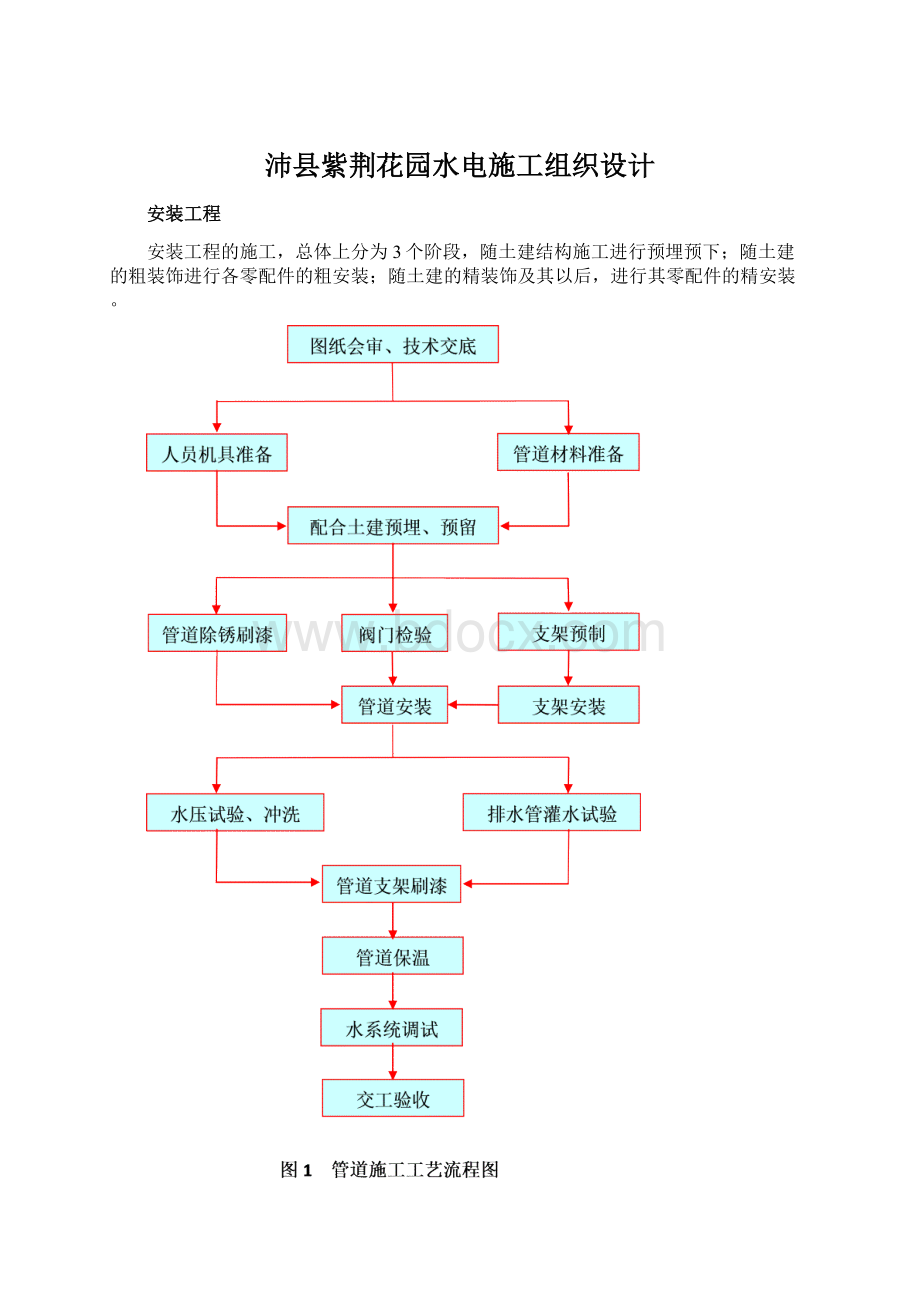 沛县紫荆花园水电施工组织设计.docx