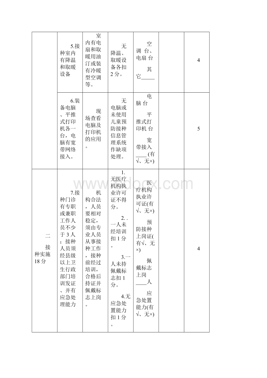 预防接种门诊评审标准.docx_第3页