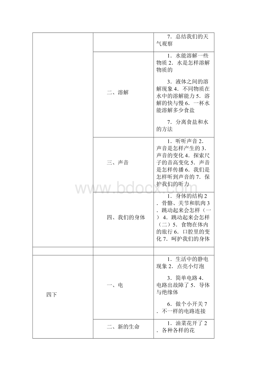 小学科学课程及教材培训讲稿.docx_第3页