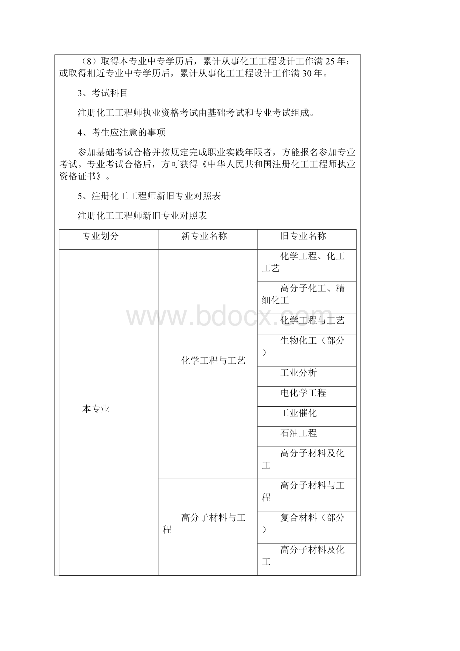 注册化工工程师执业资格考试报考条件和考试科目Word下载.docx_第3页