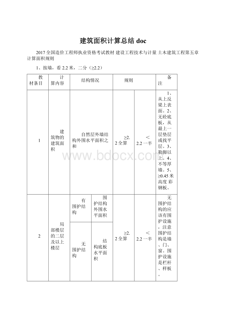 建筑面积计算总结doc.docx_第1页