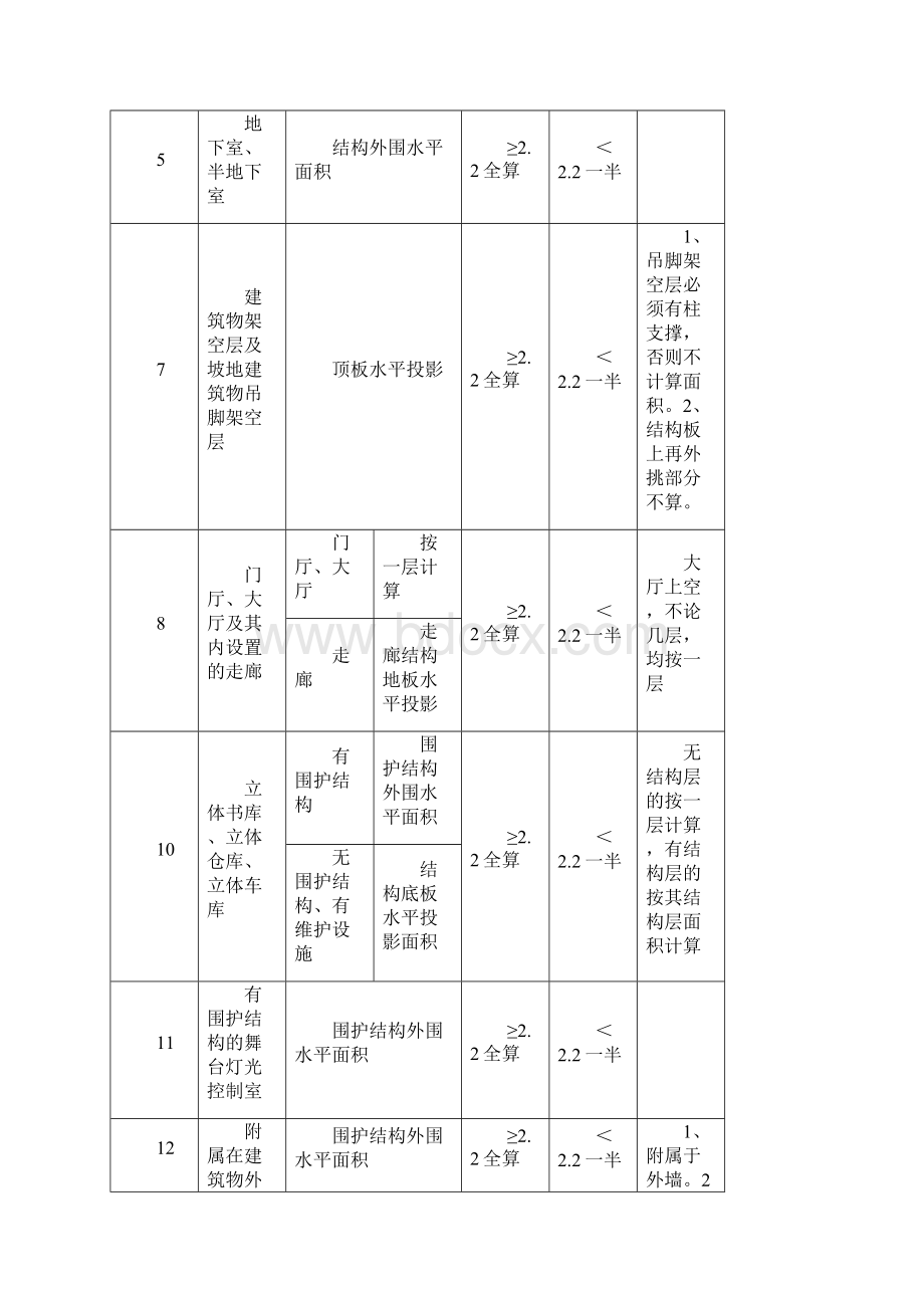 建筑面积计算总结doc.docx_第2页