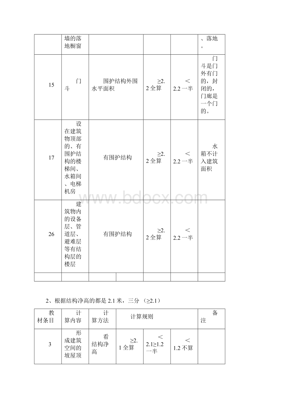 建筑面积计算总结doc.docx_第3页