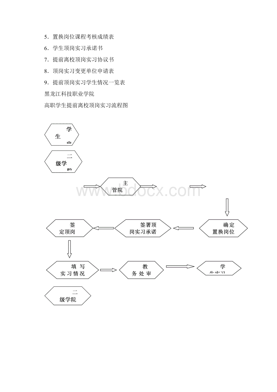 学生提前离校顶岗实习管理办法.docx_第3页