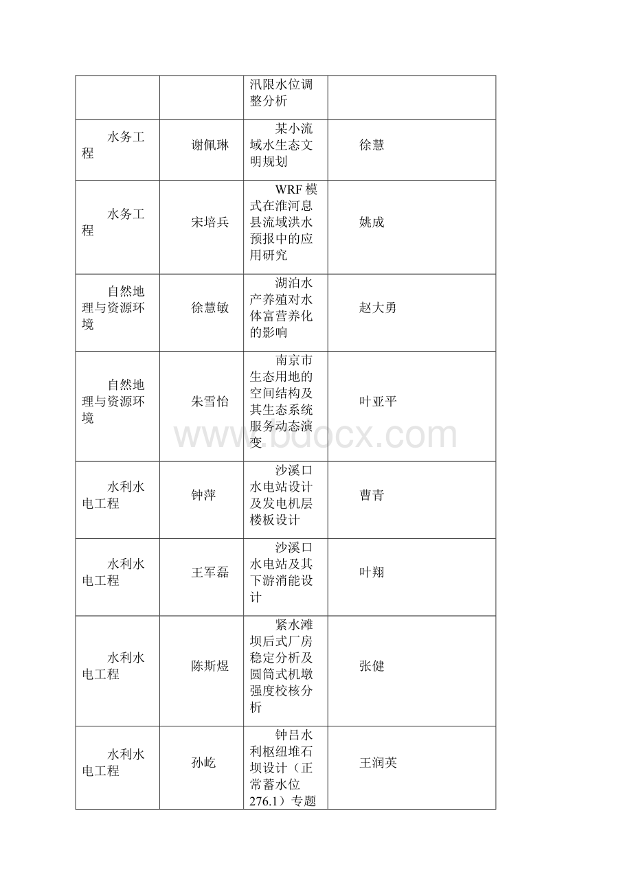 河海大学届本科优秀毕业设计论文及优秀指导教师公.docx_第3页