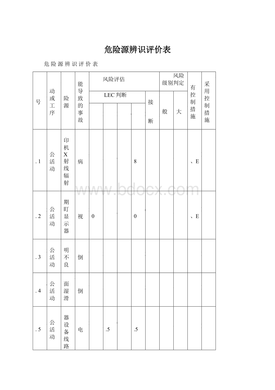 危险源辨识评价表文档格式.docx