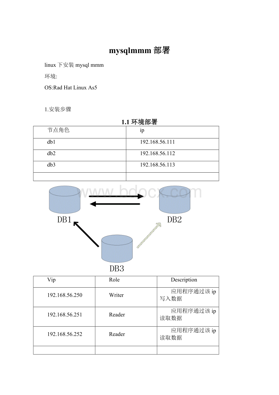 mysqlmmm部署.docx_第1页