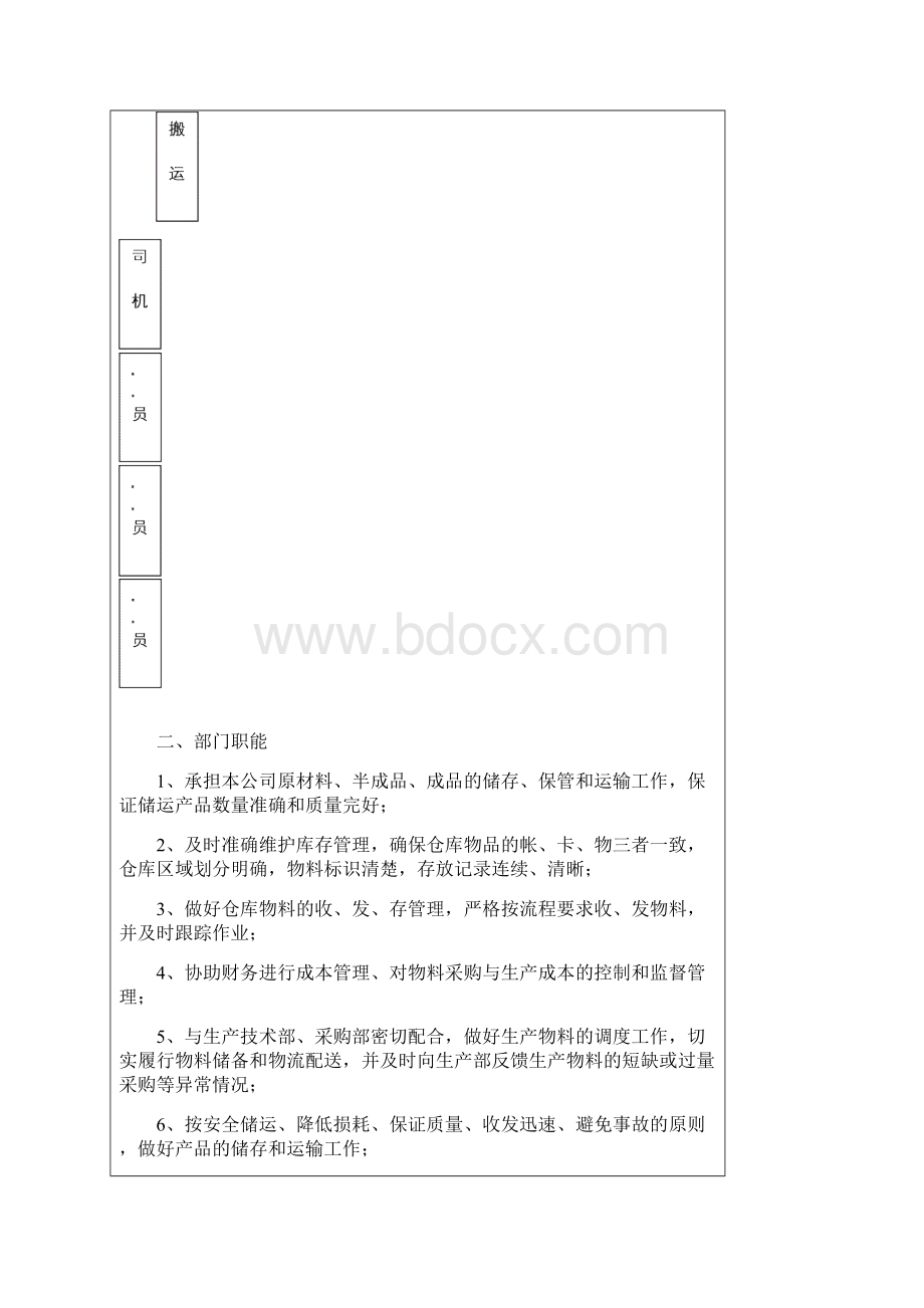 储运部部门职能Word文档下载推荐.docx_第2页