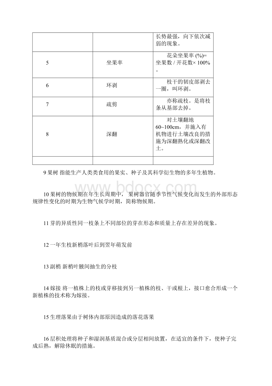 果树栽培试题库doc.docx_第3页