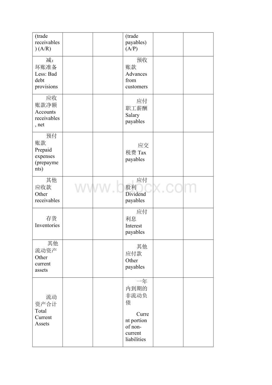 新会计准则财务报表中英文.docx_第2页