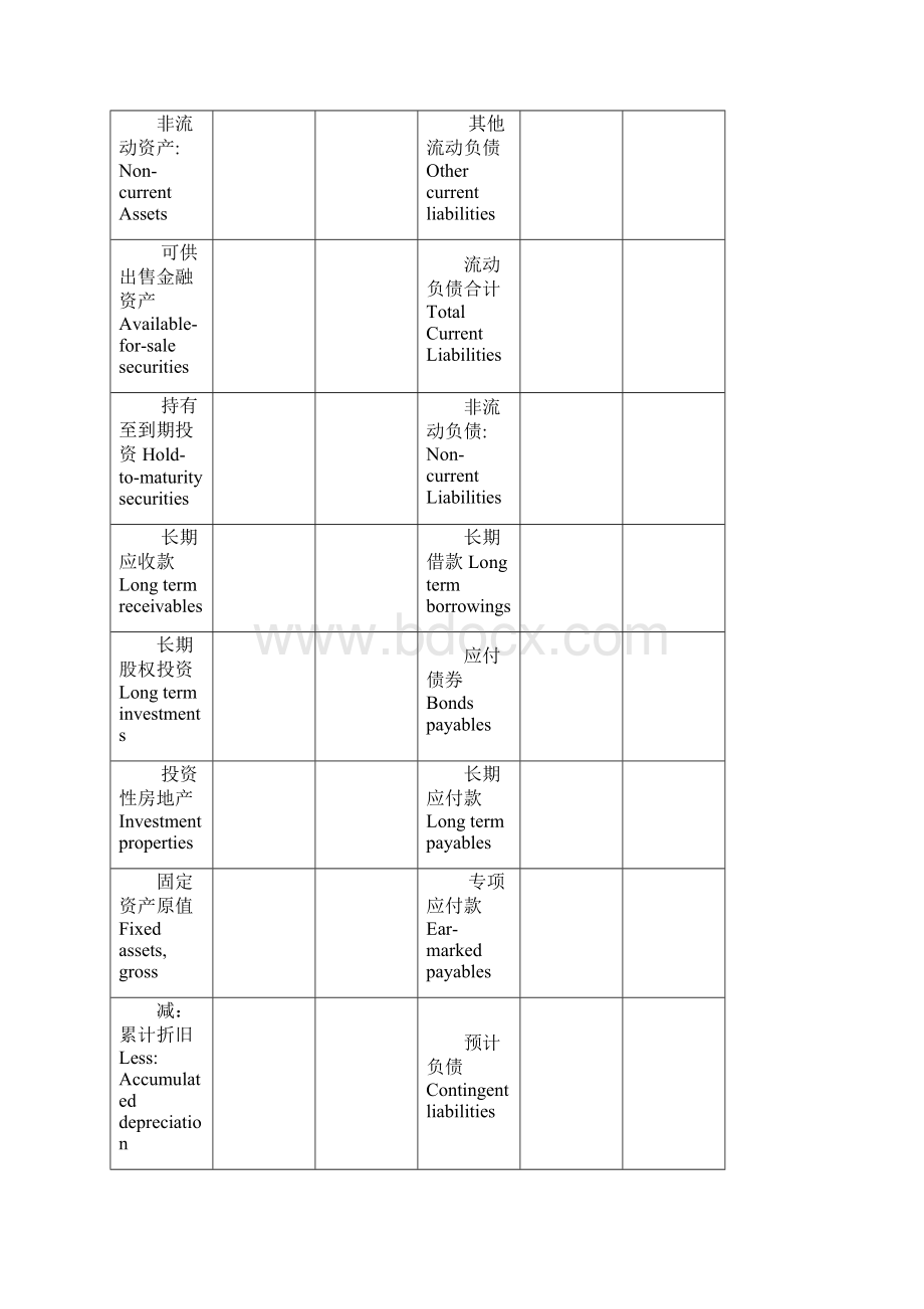 新会计准则财务报表中英文.docx_第3页