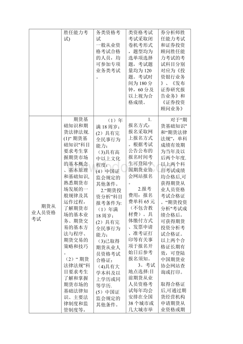 关于鼓励员工考取各类证书的奖励办法docx文档格式.docx_第3页