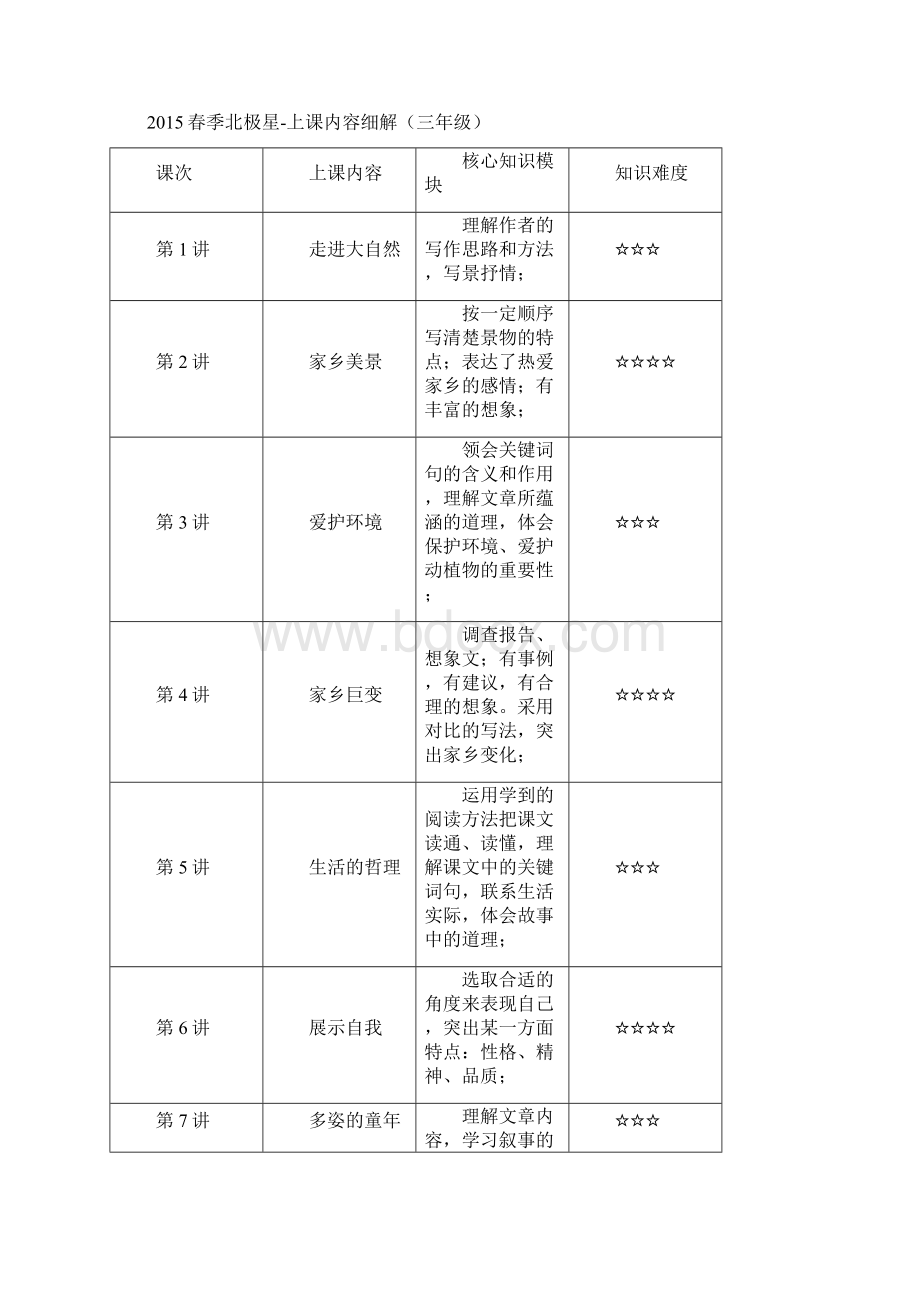 春季语文课程设置.docx_第3页