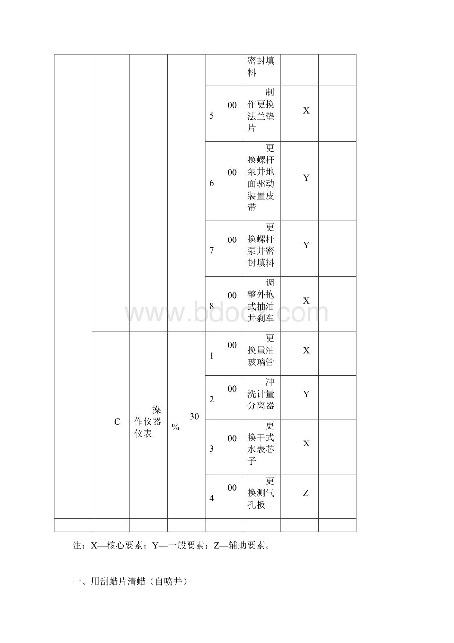 采油工技能鉴定操作技能考核评分标准版DOCWord文档格式.docx_第3页