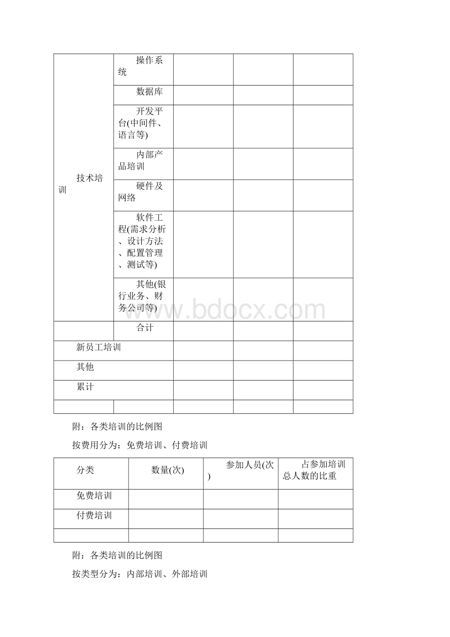 年度培训总结报告表.docx_第3页