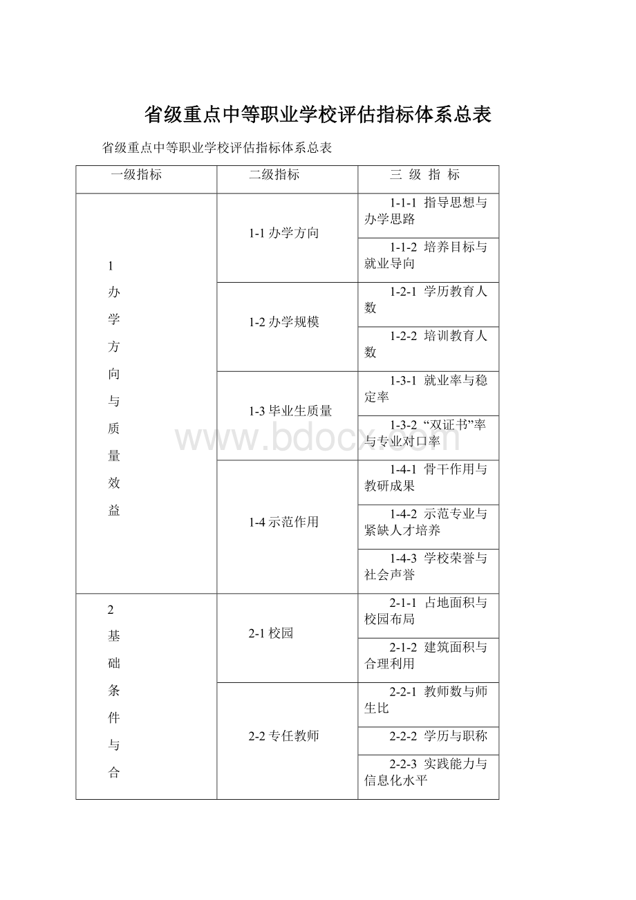 省级重点中等职业学校评估指标体系总表.docx_第1页