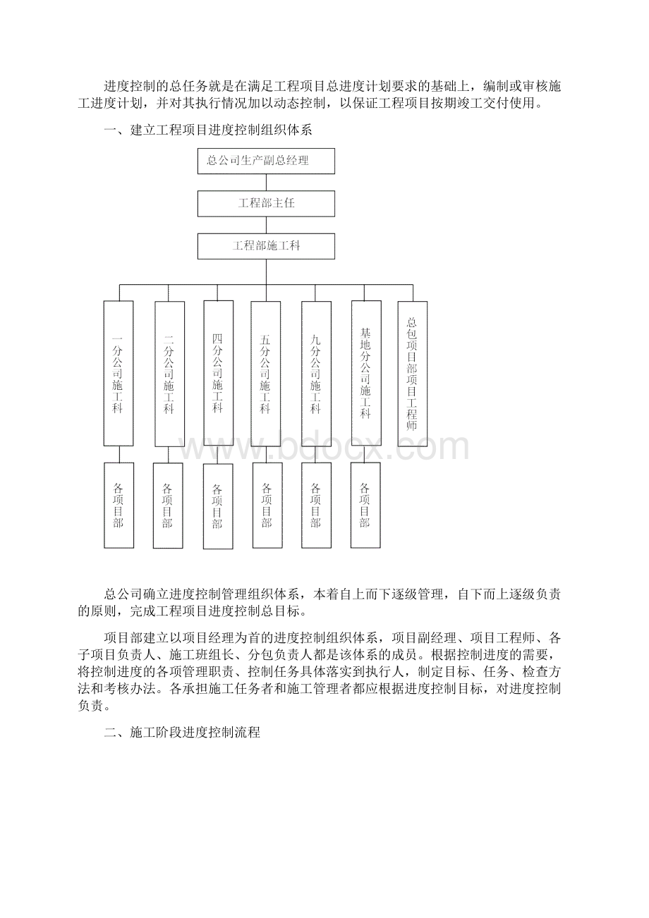 工程项目管理控制流程Word格式文档下载.docx_第2页