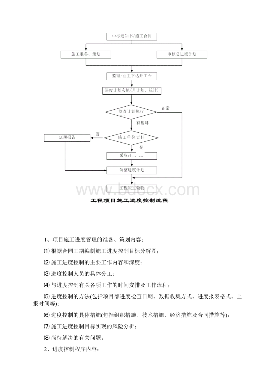 工程项目管理控制流程Word格式文档下载.docx_第3页