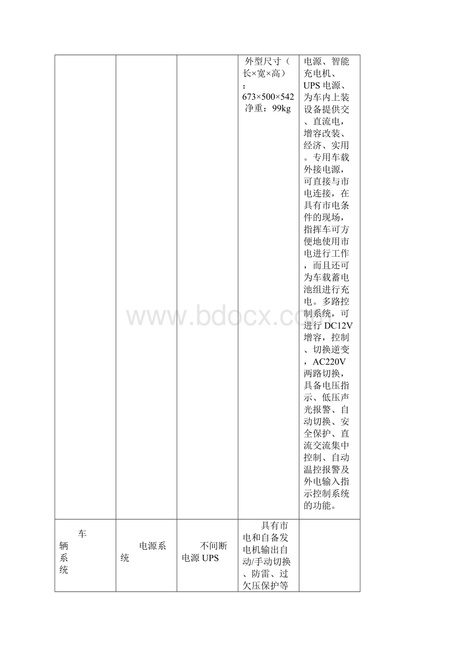 安徽省安全生产应急救援指挥中心移动应急平台指挥车具体技Word格式.docx_第3页