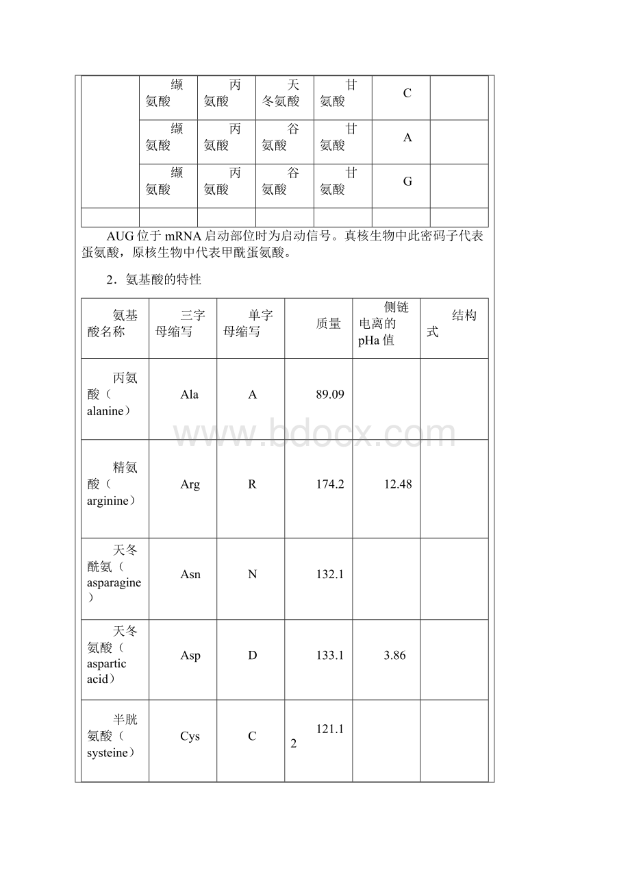 遗传密码子表Word下载.docx_第2页