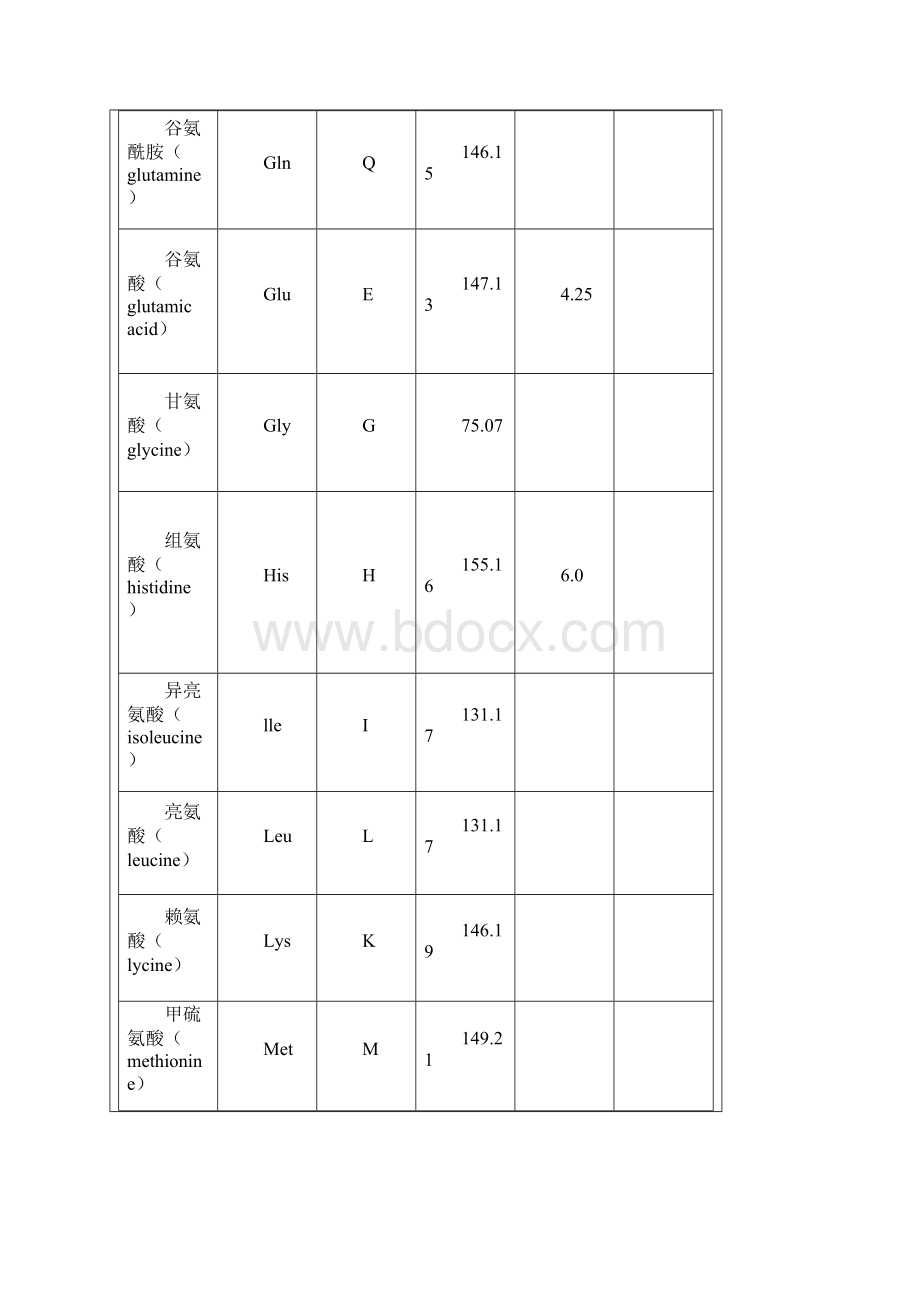 遗传密码子表Word下载.docx_第3页