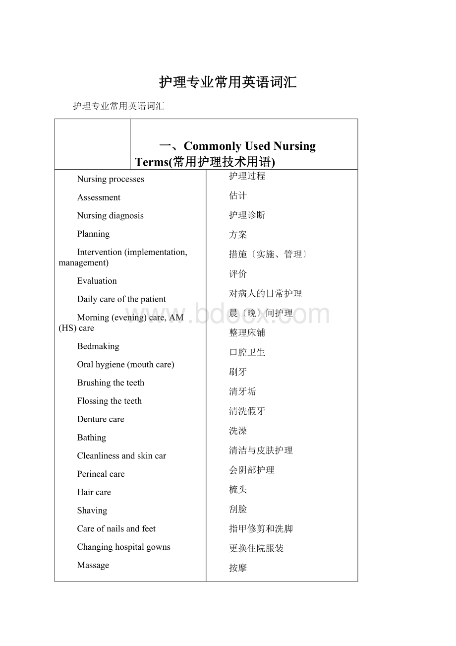 护理专业常用英语词汇Word格式文档下载.docx