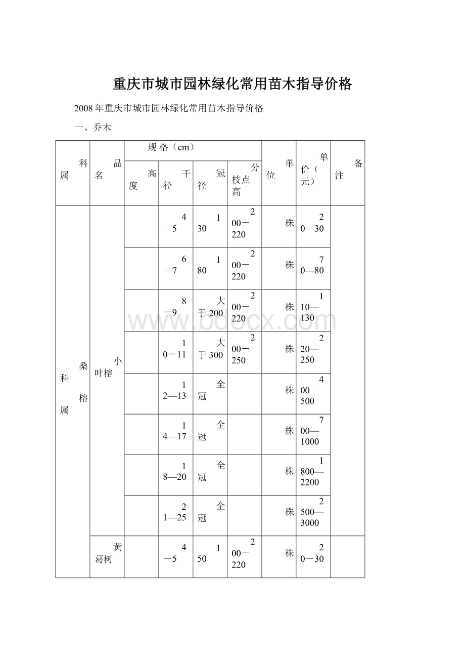 重庆市城市园林绿化常用苗木指导价格Word格式文档下载.docx