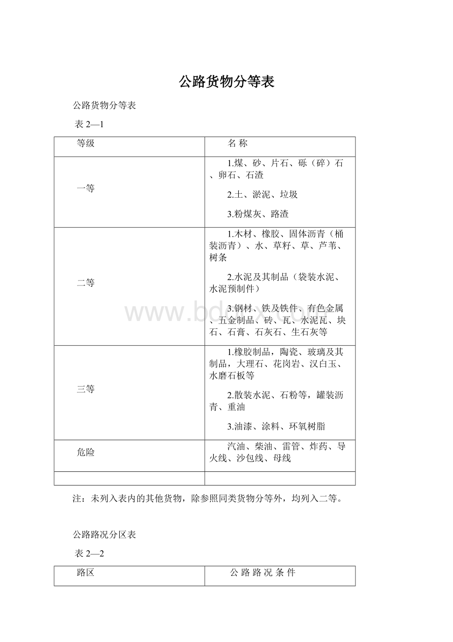 公路货物分等表Word下载.docx