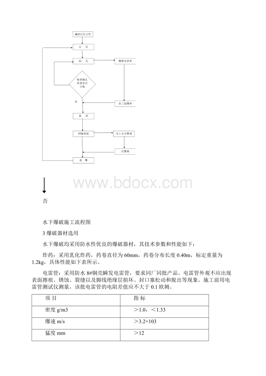 爆破作业安全专项方案文档格式.docx_第2页