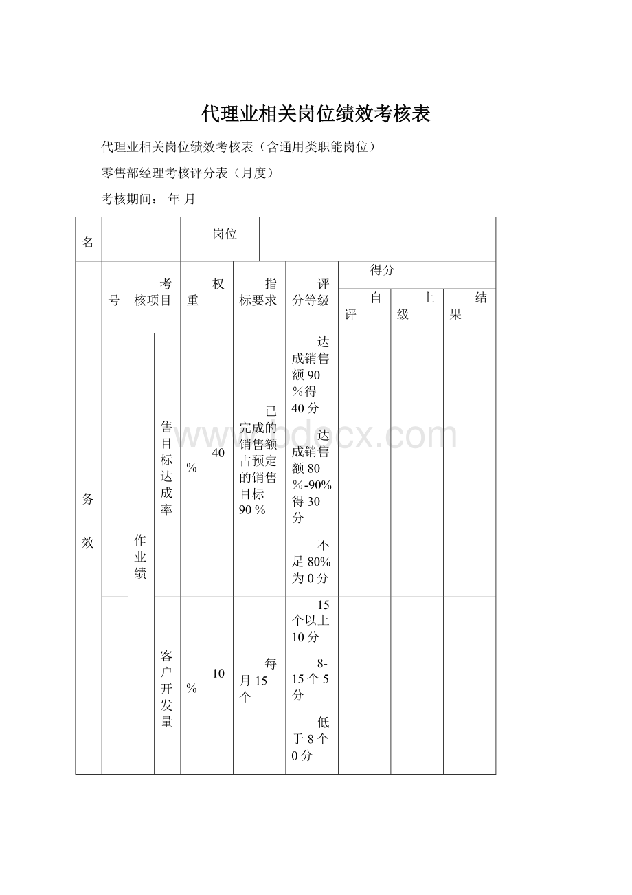 代理业相关岗位绩效考核表.docx