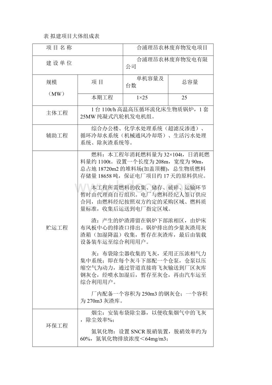 合浦理昂农林废弃物发电项目Word格式文档下载.docx_第2页