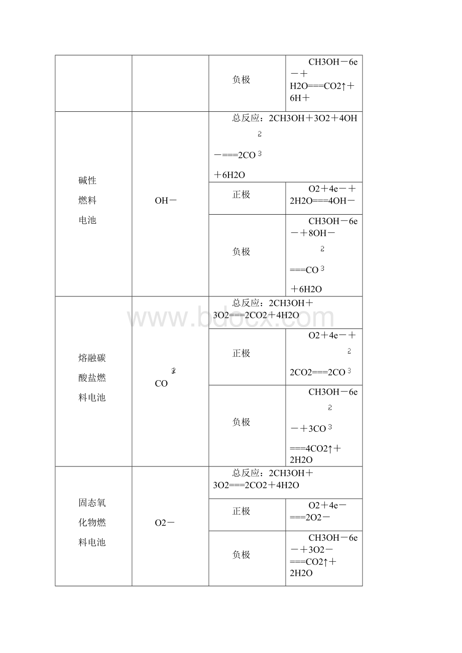 二轮复习电化学选择题讲稿2.docx_第2页