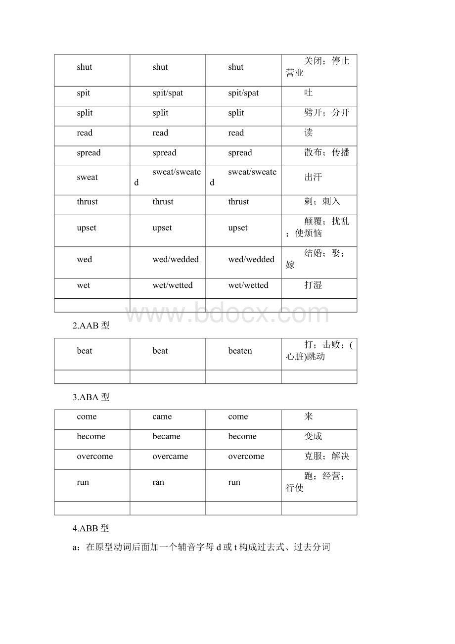 动词过去式过去分词Word格式文档下载.docx_第2页