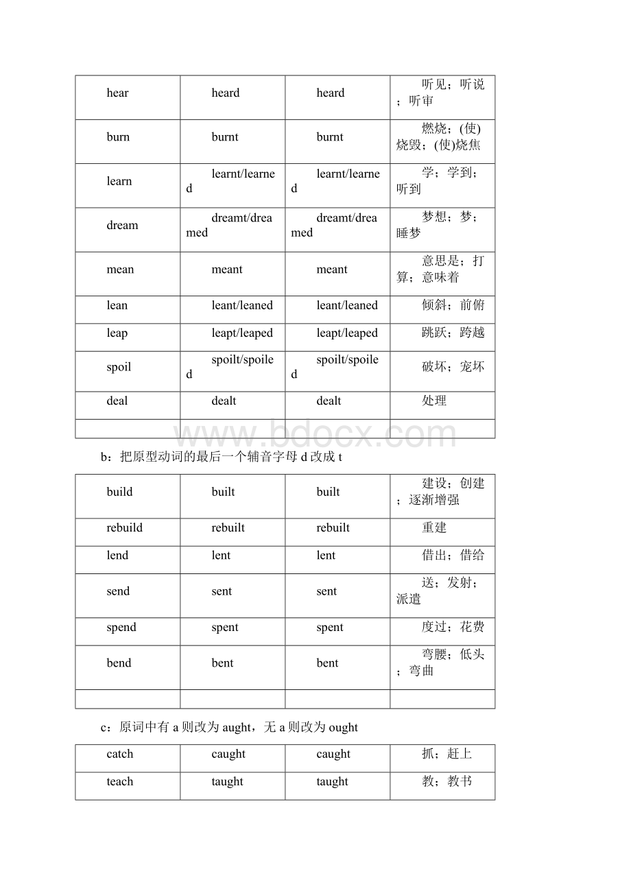 动词过去式过去分词Word格式文档下载.docx_第3页