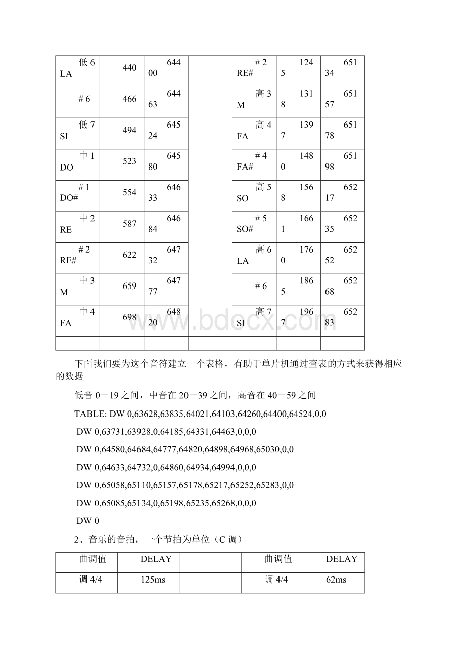 电子琴Word文件下载.docx_第3页