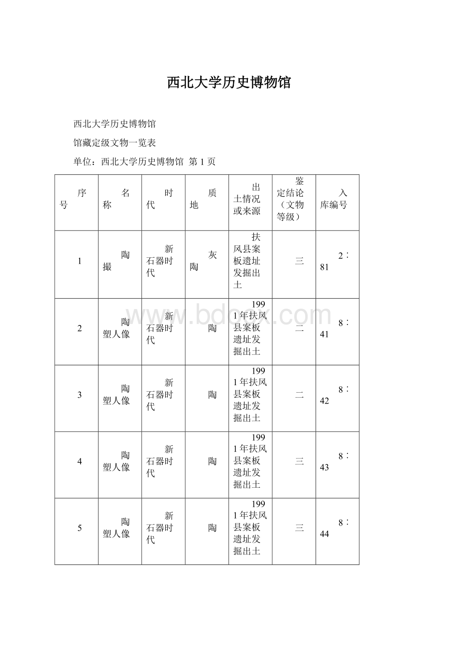 西北大学历史博物馆.docx_第1页