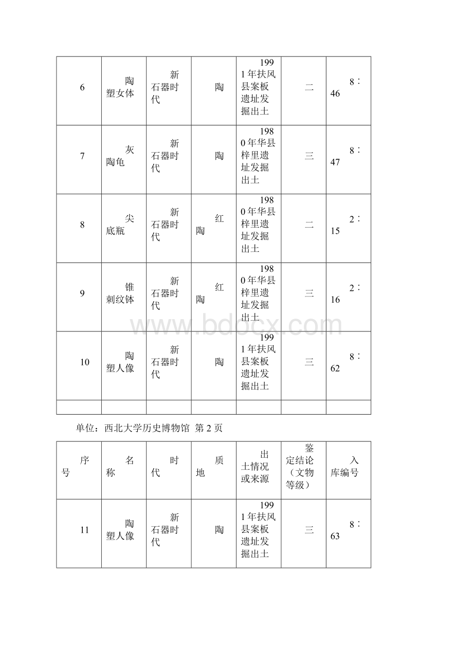 西北大学历史博物馆.docx_第2页