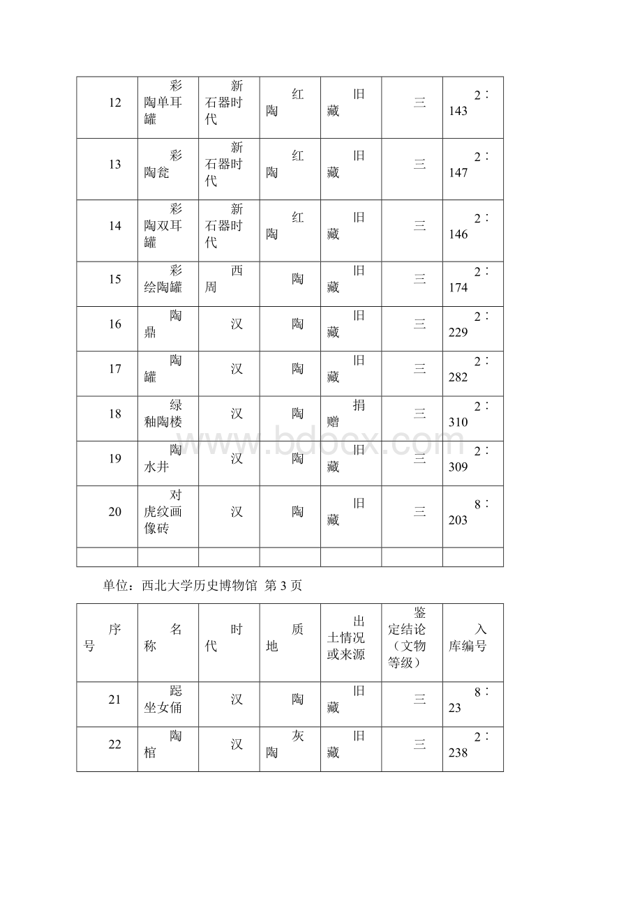 西北大学历史博物馆.docx_第3页