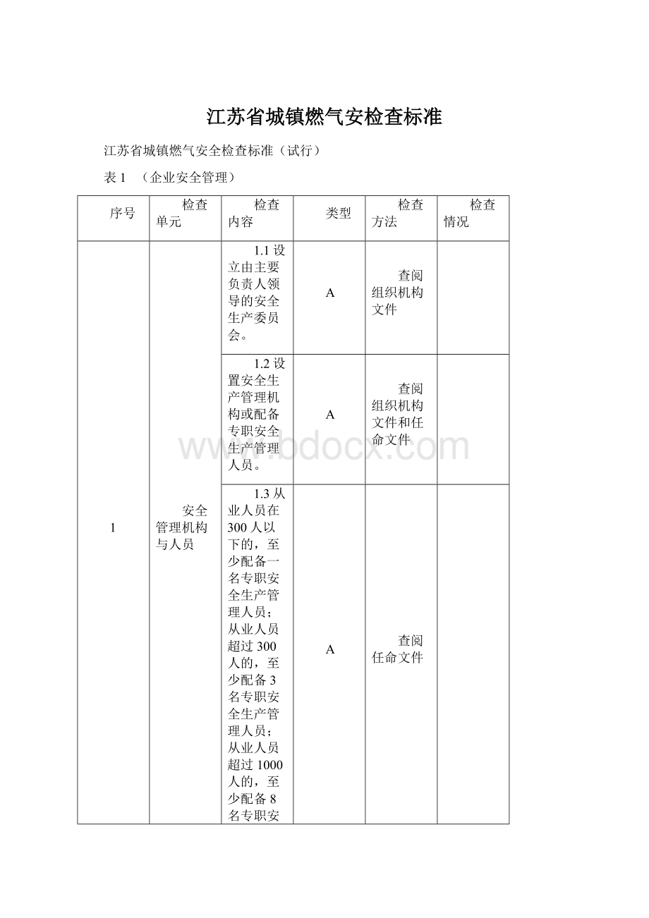 江苏省城镇燃气安检查标准.docx