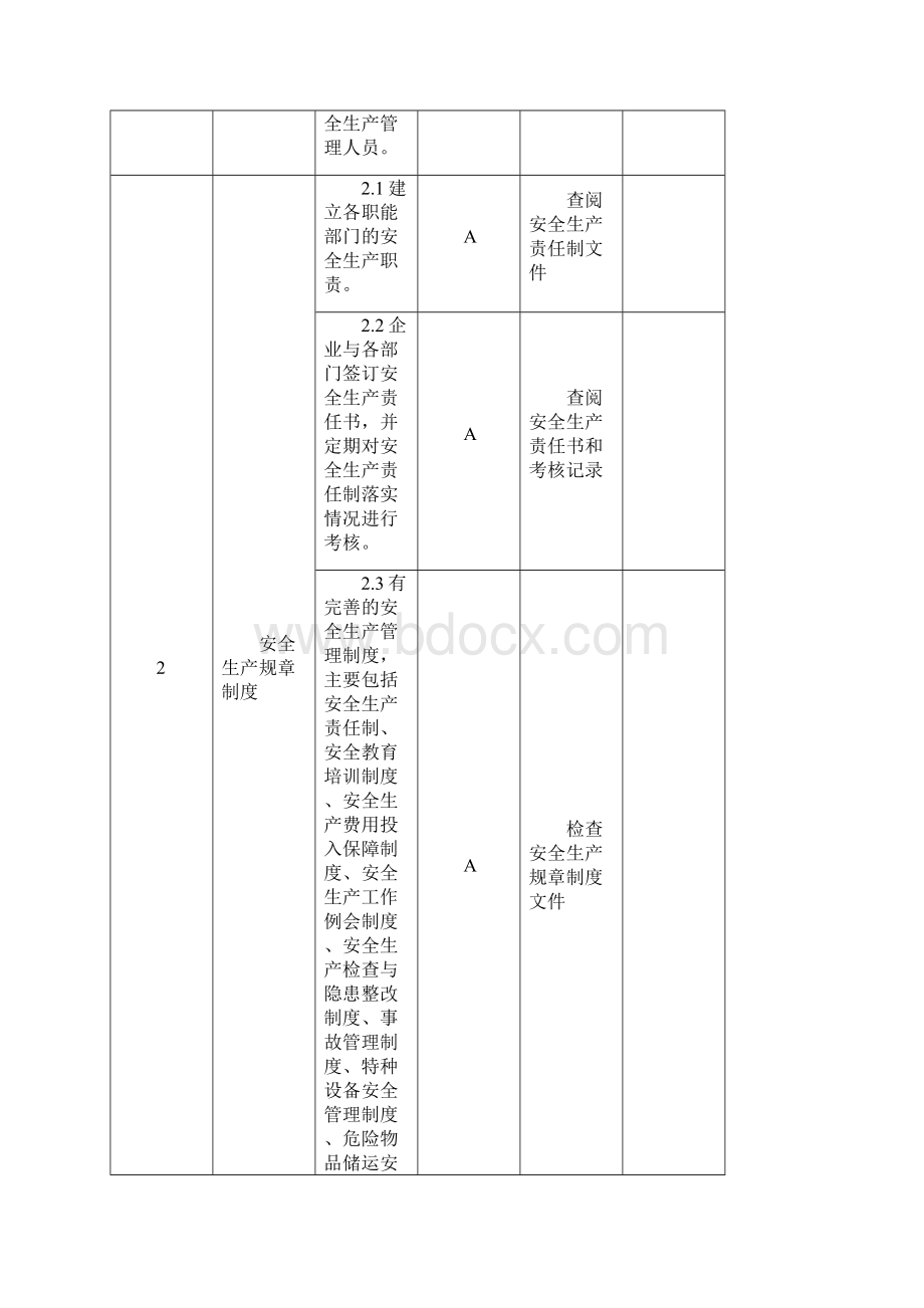 江苏省城镇燃气安检查标准Word格式文档下载.docx_第2页