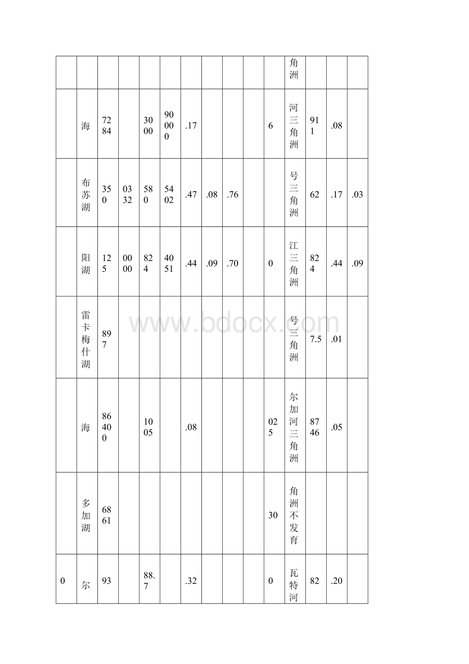 浅水三角洲在盆地内沉积展布特征分析.docx_第3页