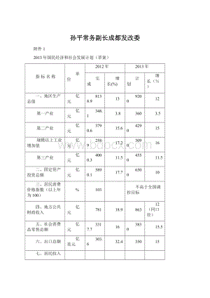 孙平常务副长成都发改委.docx