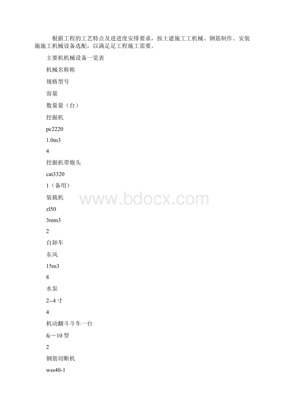 电力管沟工程施工方案.docx_第2页