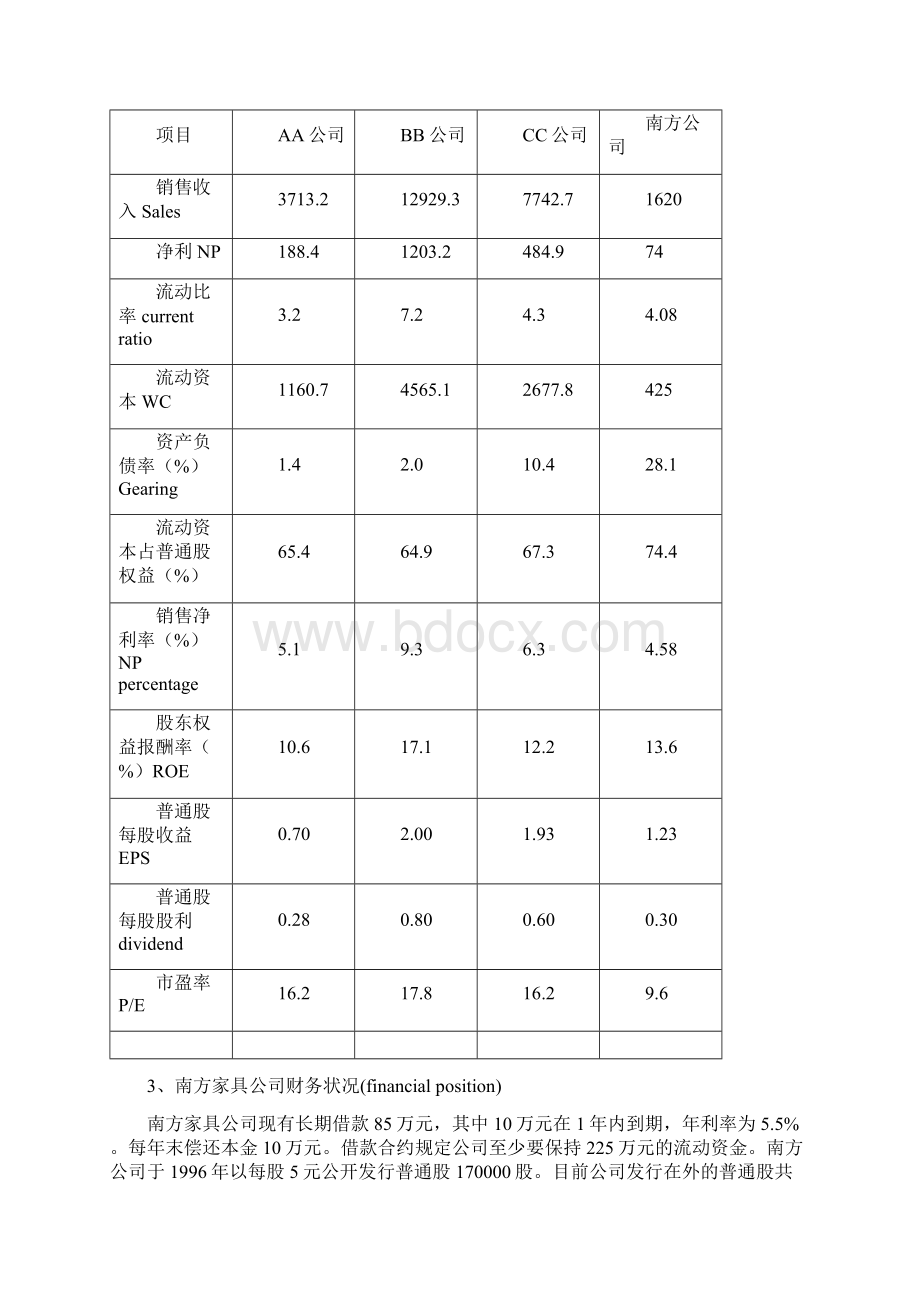 财务管理学实验筹资决策综合分析博乐教育.docx_第2页