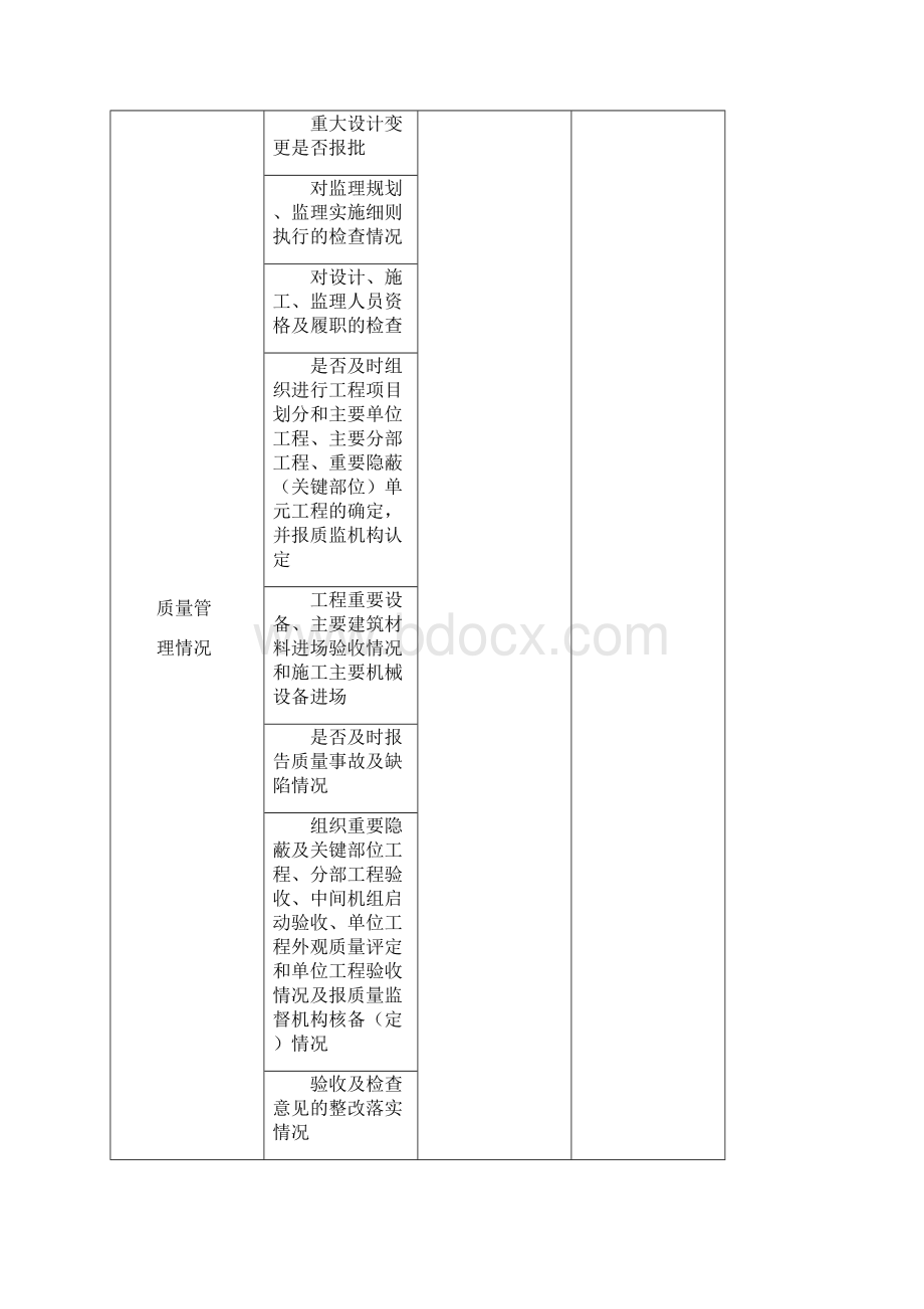 公路工程质量监督参建单位现场检查表.docx_第2页