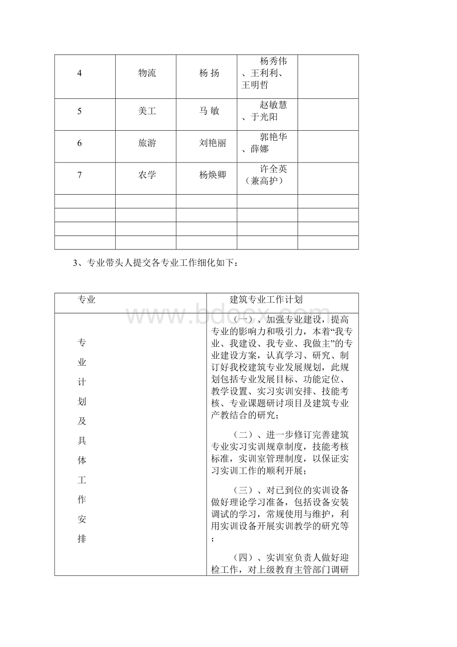 专业组工作计划.docx_第3页