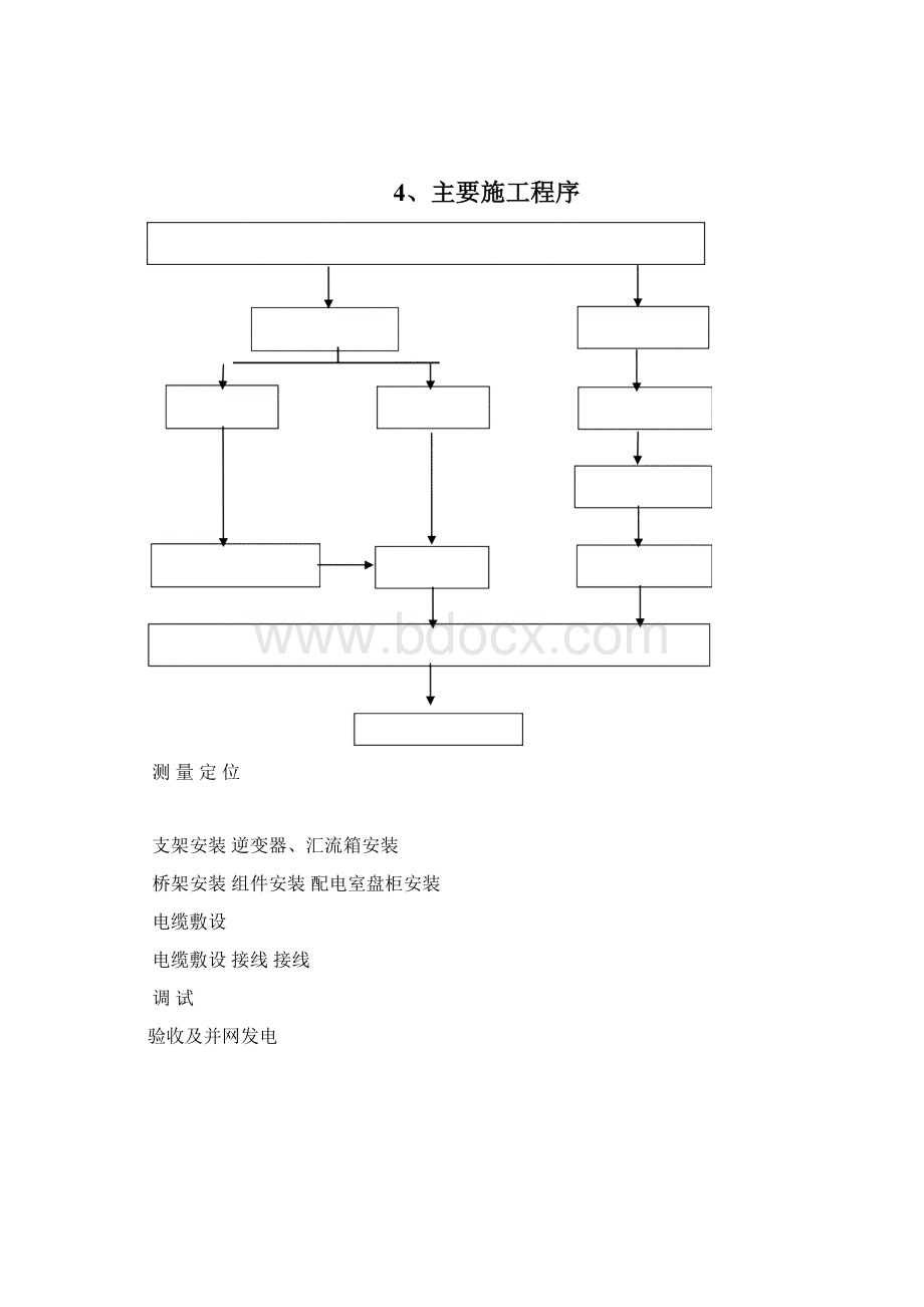 新建屋顶分布式光伏发电项目施工方案Word文件下载.docx_第3页